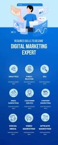 Career in Digital Marketing: Positions in digital marketing​