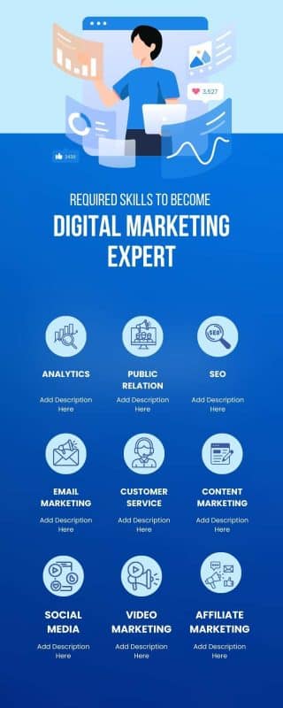 Career in Digital Marketing: Positions in digital marketing​